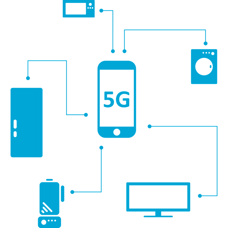 Smartphone 5G avec lien vers appareils connectés